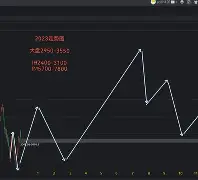 里昂连胜走势稳定,夺冠前景看好吗 里昂连胜走势稳定,夺冠前景看好吗